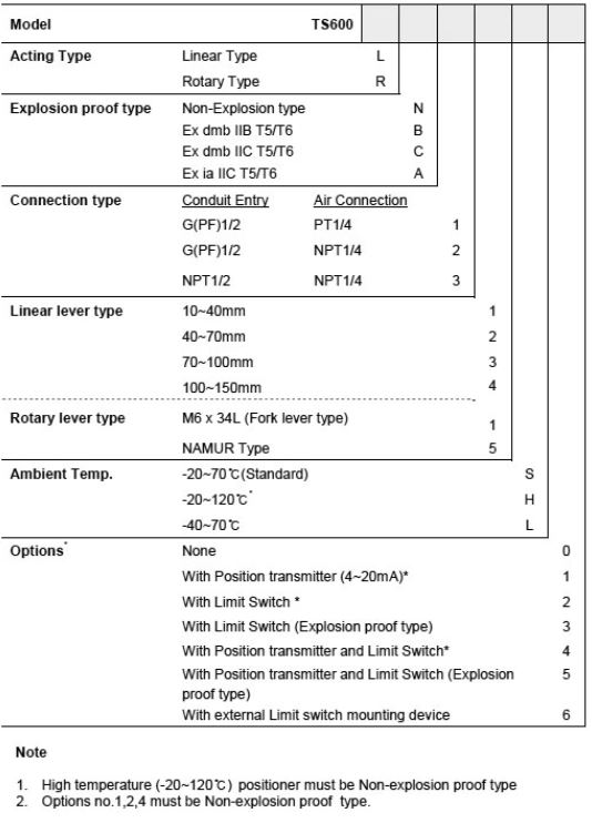 TS600L Series 주문코드.JPG