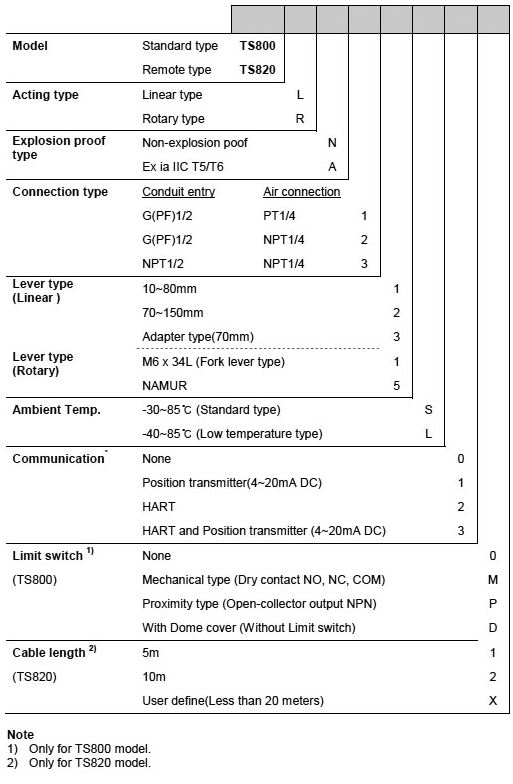 TS800L Series (비방폭형 Linear type)-첨부이미지(주문코드).JPG