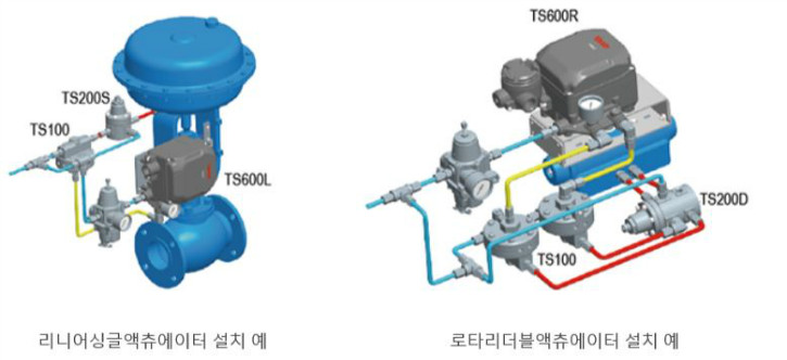 TS200-설치예.JPG