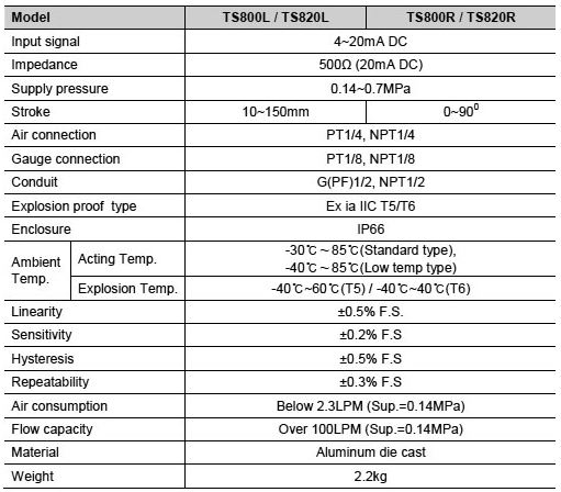 TS800L Series (비방폭형 Linear type)-첨부이미지(사양).JPG