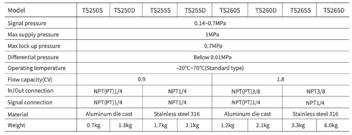 Snap Acting Relay_사양.jpeg